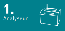 Analyseur